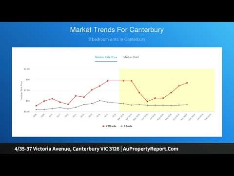 4/35-37 Victoria Avenue, Canterbury VIC 3126 | AuPropertyReport.Com
