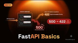 FastAPI Basics: missing type hints caused 500 errors for 3 days