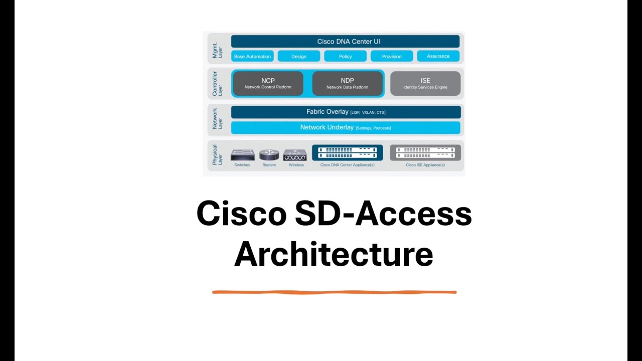 Cisco SD-Access Architecture Deep Dive | CCNP ENCOR