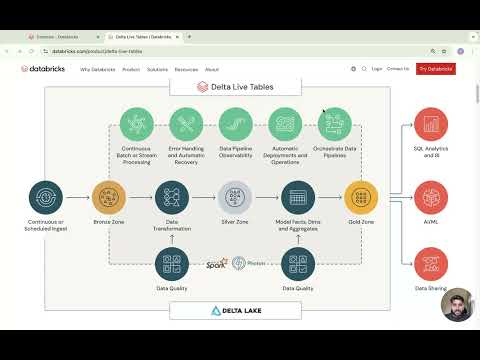DLT on Databricks - A Beginner's Guide