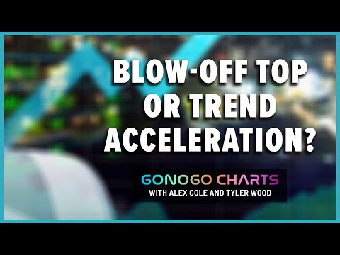 Blow-off Top or Trend Acceleration? | GoNoGo Charts
