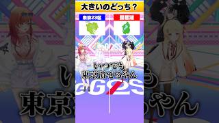 【ビッククイズ】 東京23区と琵琶湖大きいのどっち〜? #ReGLOSS #Vtuber #shorts