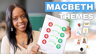 Top 3 Themes That Answer EVERY Macbeth GCSE Exam Question!🤴 (English Literature Paper 1, 2026 Exams)