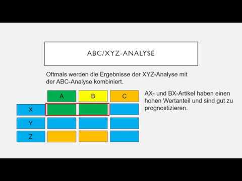 XYZ-Analyse