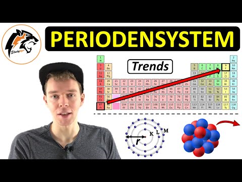 PERIODENSYSTEM – (Atomradius, Elektronegativität, Ionisierungsenergie) | Trends