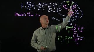 15.5 Force on a System of Particles