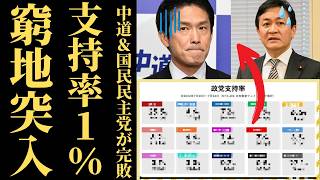 【壊滅】中道改革連合と国民民主党、支持率1％台に沈み高市首相批判が全部ブーメランｗｗｗ