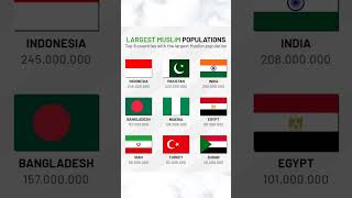 Download lagu Largest Muslim population in world Countries with most muslim population #islam #muslim #muslimworld mp3
