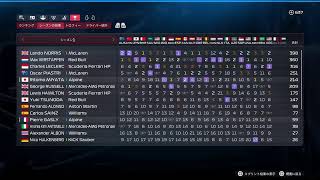 #53 F1 2025 第23戦カタールGP 予選