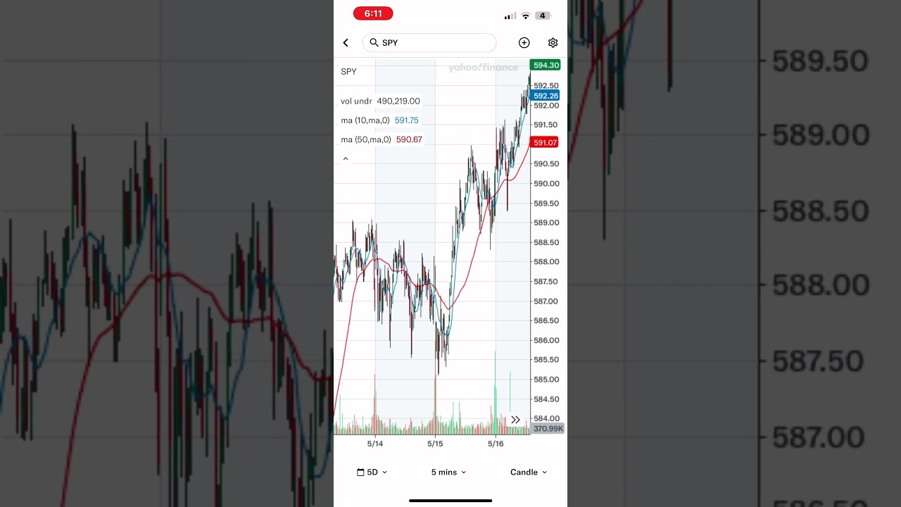 #TradingBot #AITrading #StockPrediction #MachineLearning #iPhone #Python #GitHub #OpenSource