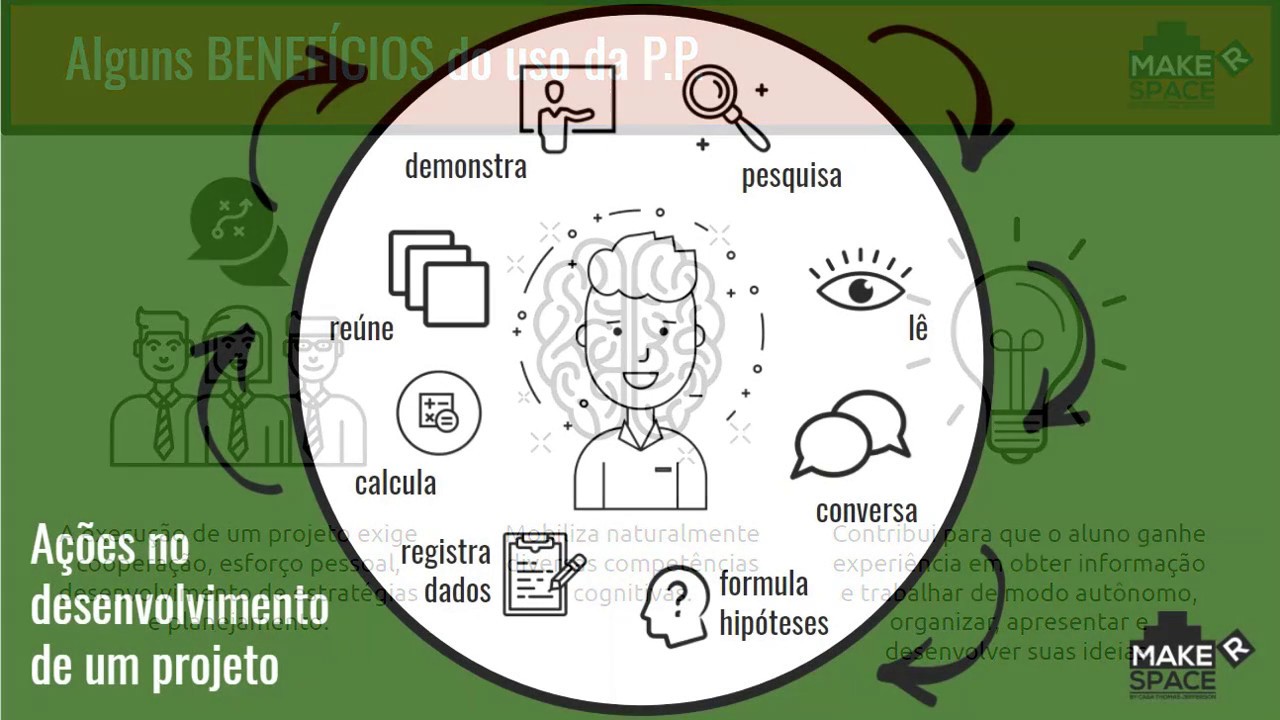 Pedagogia de Projetos