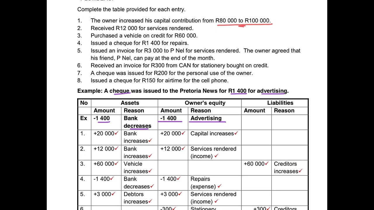 8. Butly Hairdresser - Effect on Accounting Equation