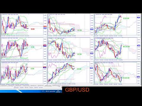 GBP/USD ngày 23/10/2019 phat luc 11h00