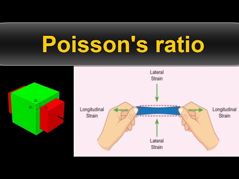 What is Poisson's ratio