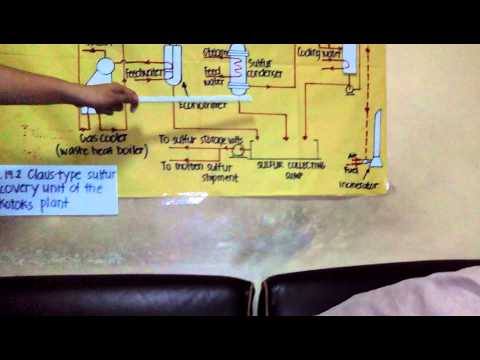 fig 19.2 claus type sulfur recovery unit