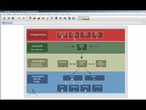 comment appliquer la méthode gtd