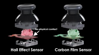 MSI You can't go back after watching this Claw Hall Effect