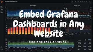 Embedding Grafana Dashboard in Iframe HTML or Website