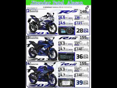 Yamaha R15 V2 // Yamaha R15 V3 // yamaha R15 v4 bs6 #yamaha #r15