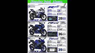 Download lagu Yamaha R15 V2 // Yamaha R15 V3 // yamaha R15 v4 bs6 #yamaha #r15 mp3 Download lagu Yamaha R15 V2 // Yamaha R15 V3 // yamaha R15 v4 bs6 #yamaha #r15 mp3
