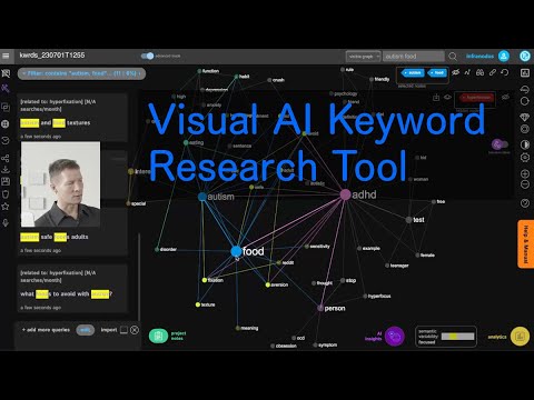 How to Do Keyword Research Using a Combination of Text Analysis, Data Visualization, and AI