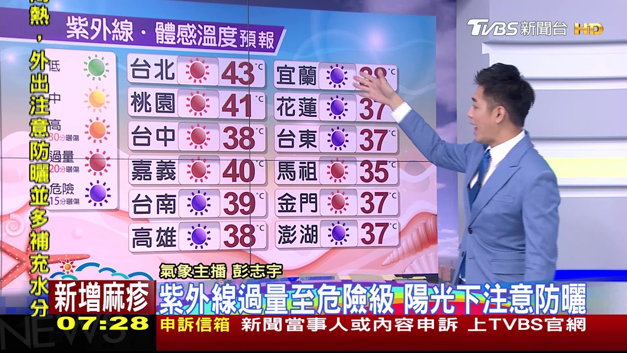 高溫飆36度!北南部、花蓮酷熱 午後山區雨