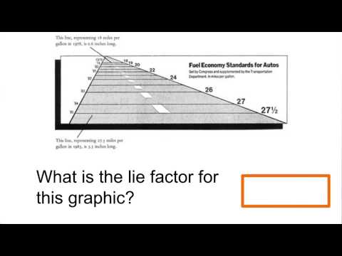 What is Data Visualization Data Visualization and D3 js