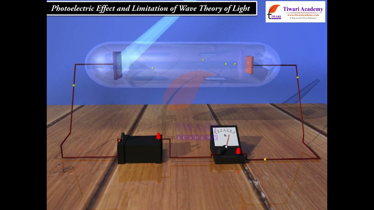 Dual Nature of Radiation and Matter - Photoelectric Effect and Wave Theory of Light
