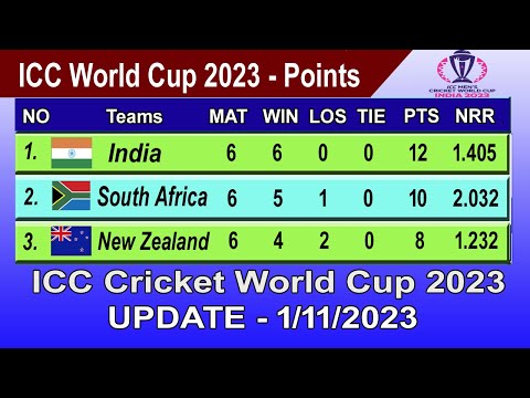 ICC World Cup 2023 Points Table - LAST UPDATE 1/11/2023 | ICC World Cup 2023 Table
