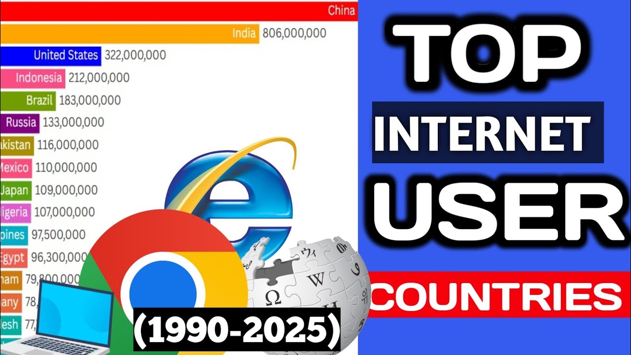 10 Countries with the MOST Internet Users Revealed! | Bar Chart Race