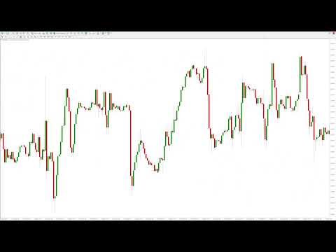 How to Trade the Red Dog Reversal Like a Pro – Ultimate Strategy Guide!