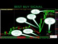 Techno Trader Demo Video - A Technical Analysis Software