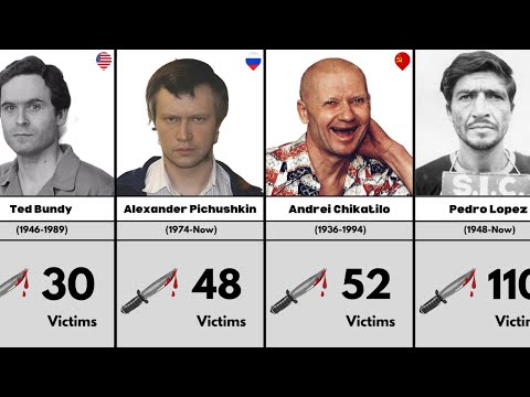 Ranking Serial Killers by Kill Count