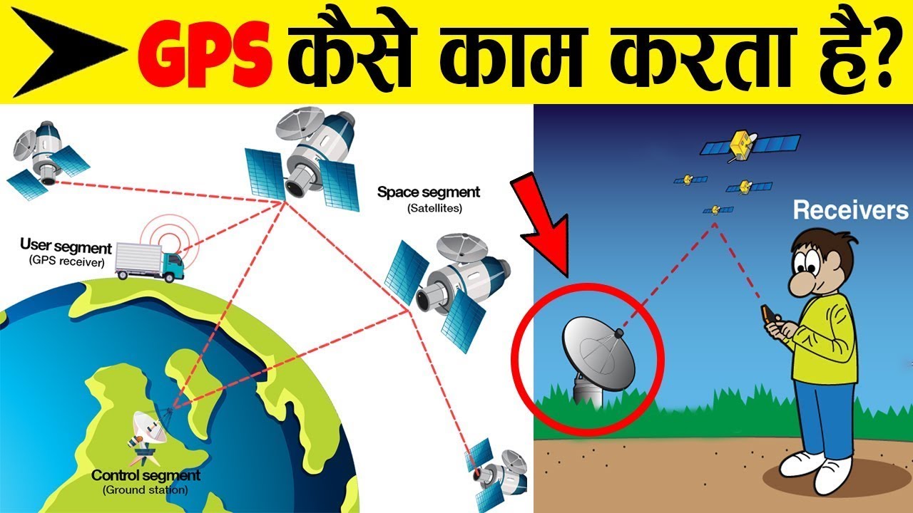 GPS कैसे काम करता है? How does GPS work?