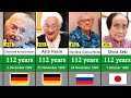 Comparison 50 Oldest People In The World