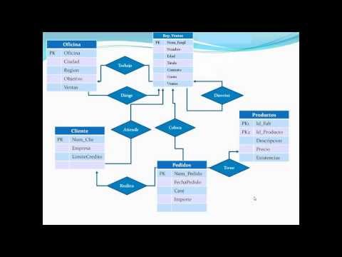Lección 7 - Modelo Lógico a Relacional