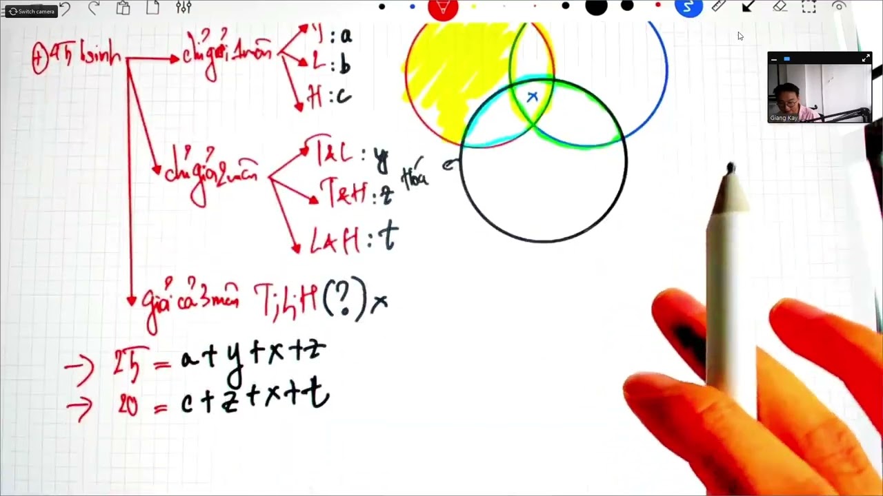 TẬP HỢP DẠNG 3 ( SƠ ĐỒ VEN)