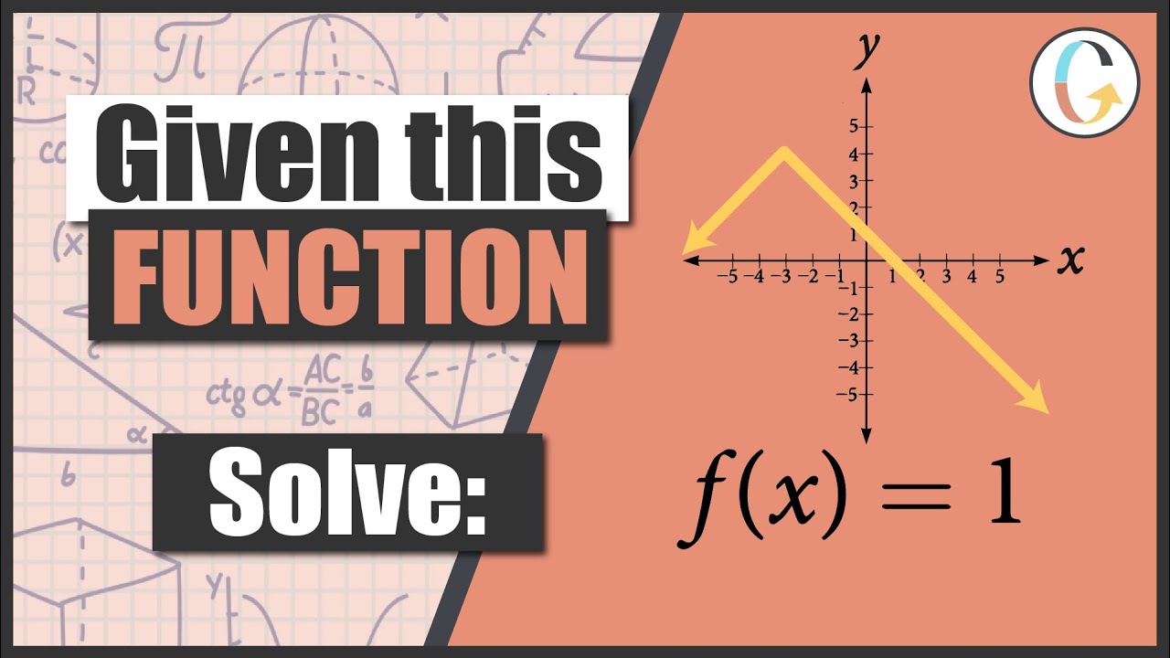Given the Following Graph, Evaluate f(4) and Solve for f(x) = 1