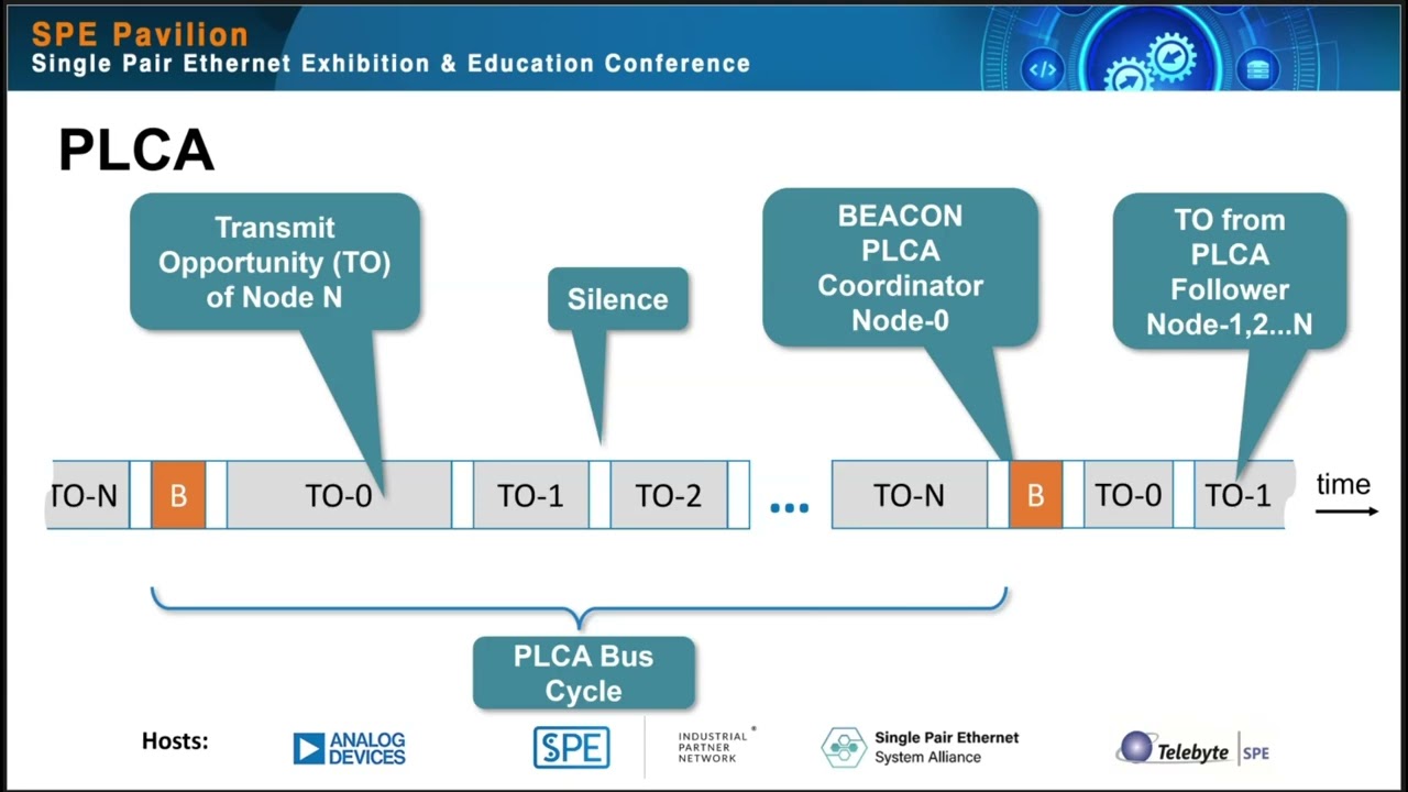 SPE Education Video: Ethernet to the edge