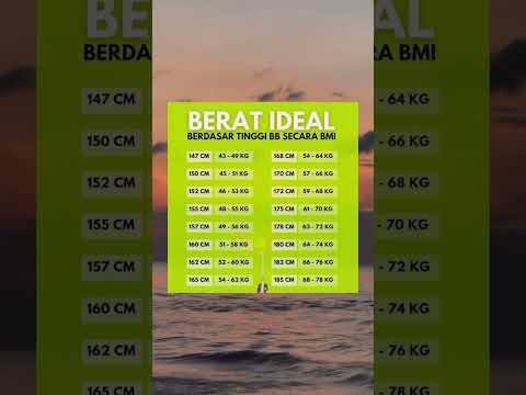 Berat Ideal Berdasarkan tinggi BB #tipsdiet #shorts