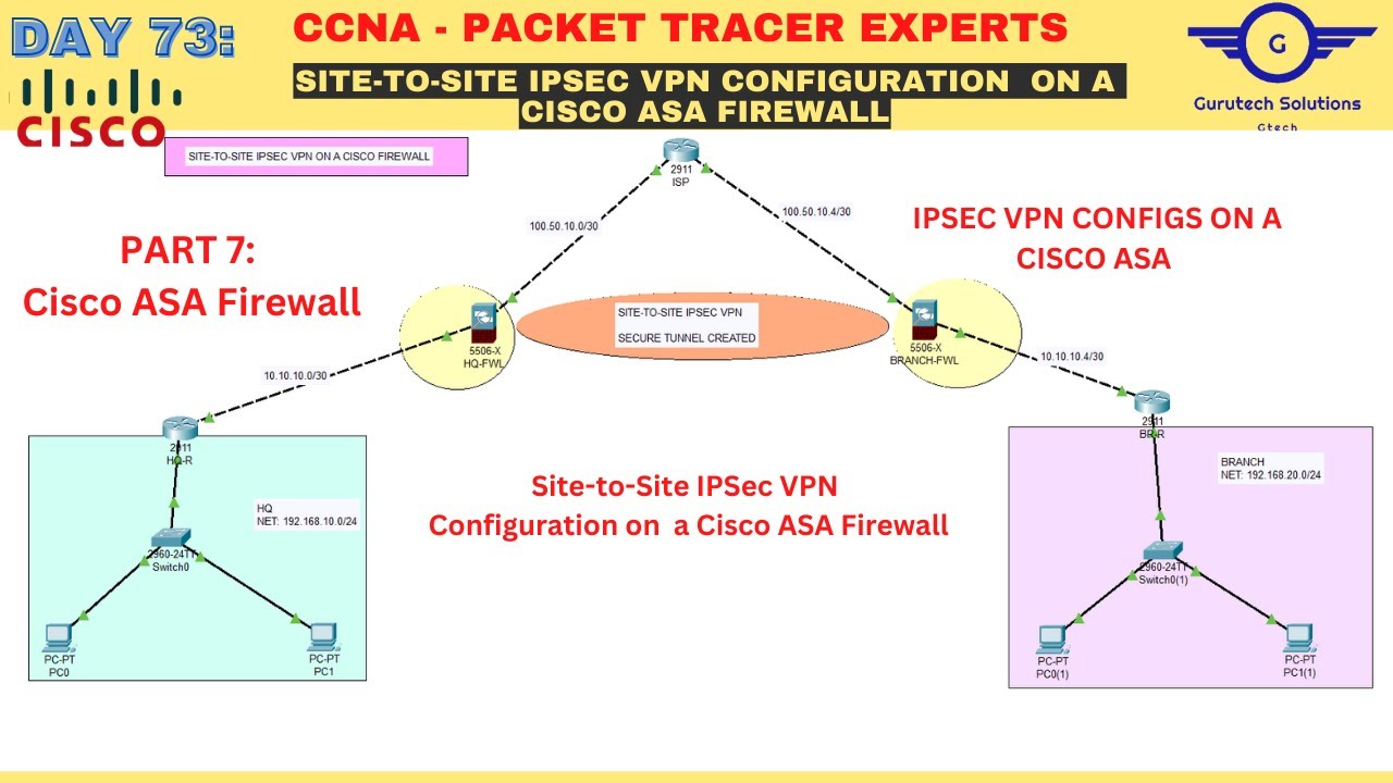 CCNA DAY 73: Site-to-Site IPsec VPN Configuration on Cisco ASA Firewall | IPsec VPN on a Cisco ASA