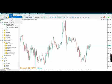 Video Moving average cross strategy