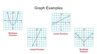 Linear & Nonlinear Functions