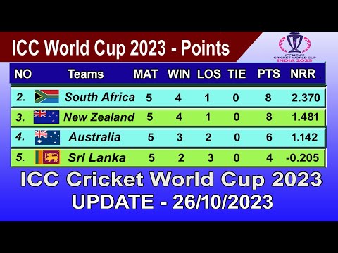 ICC World Cup 2023 Points Table - LAST UPDATE 26/10/2023 | ICC World Cup 2023 Point Table