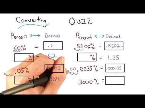 Converting Decimals And Percents Visualizing Algebra