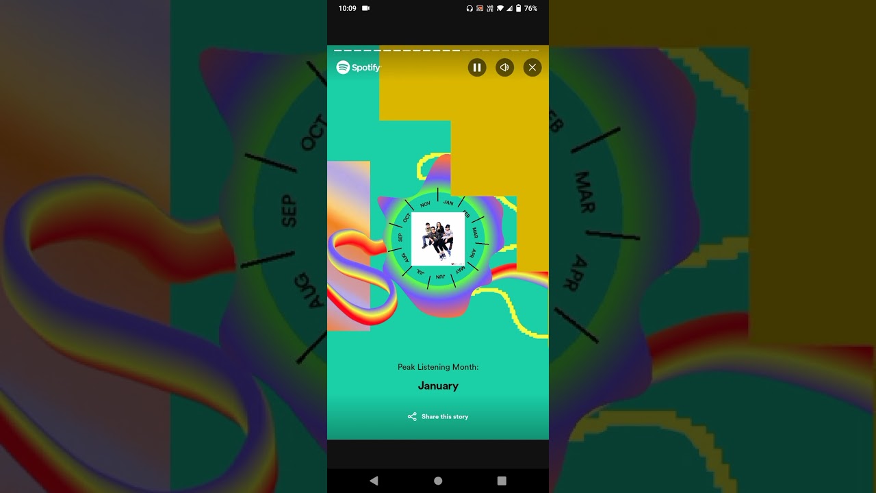 My Spotify Wrapped 2023