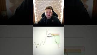 Live Trading Breakdown: Order Block & Stop Loss — Full Breakdown & Transcript