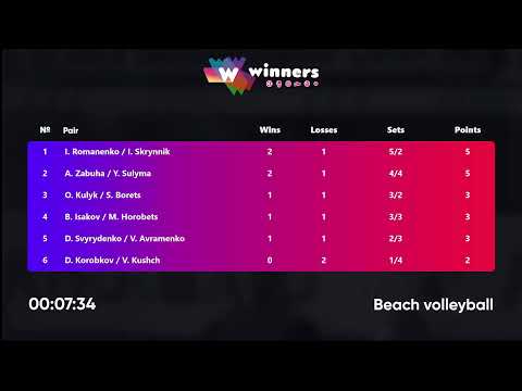 10:30 I. Romanenko / I. Skrynnik - A. Zabuha / Y. Sulyma 12.07.2022 | Winners Beach Volleyball