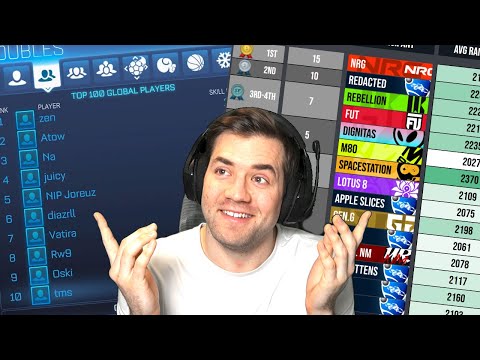 Statistical Analysis of MMR vs RLCS Results [Surprising Conclusion]