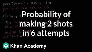 Probability Of Making 2 Shots In 6 Attempts